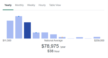 Best Online Jobs For 18 Year Olds That Pay Well