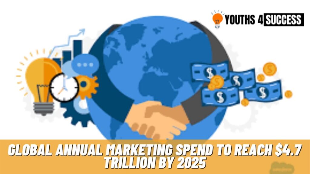 Annual Marketing Spending statistics