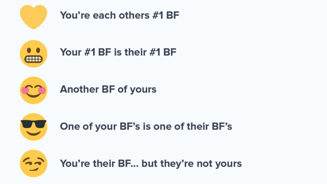 Snapchat Emojis Meaning