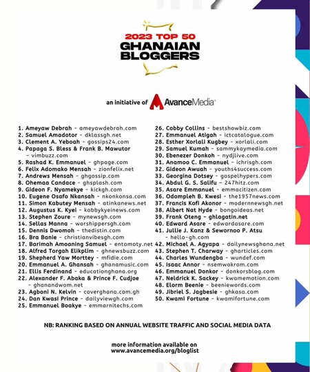 Top 50 Bloggers In Ghana According To Avance Media