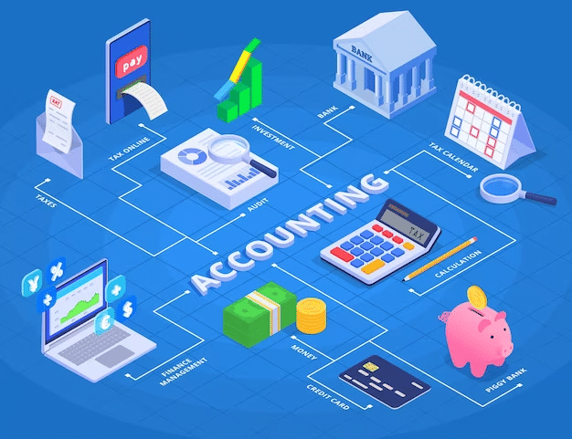 Financial Wellness for Businesses A Guide to Corporate Accounting Services